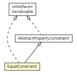Package class diagram package EqualConstraint
