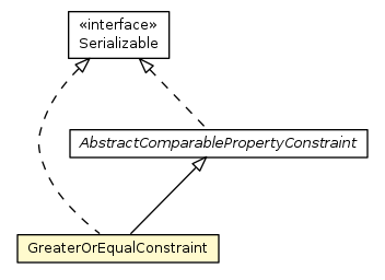 Package class diagram package GreaterOrEqualConstraint