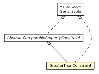 Package class diagram package GreaterThanConstraint