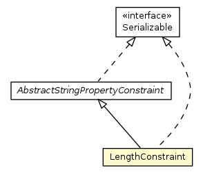 Package class diagram package LengthConstraint