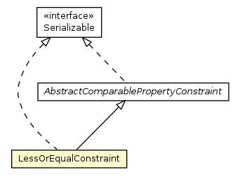 Package class diagram package LessOrEqualConstraint