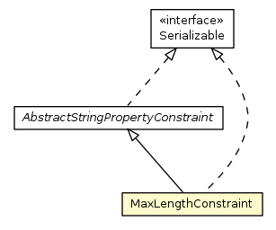 Package class diagram package MaxLengthConstraint