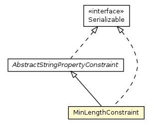 Package class diagram package MinLengthConstraint