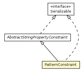 Package class diagram package PatternConstraint
