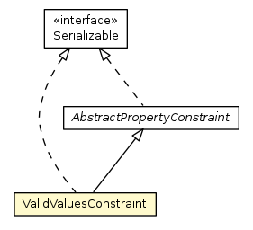 Package class diagram package ValidValuesConstraint