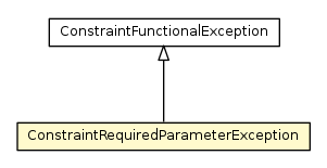 Package class diagram package ConstraintRequiredParameterException