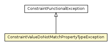 Package class diagram package ConstraintValueDoNotMatchPropertyTypeException