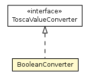 Package class diagram package BooleanConverter