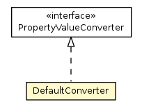 Package class diagram package DefaultConverter