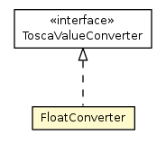 Package class diagram package FloatConverter