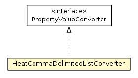 Package class diagram package HeatCommaDelimitedListConverter