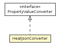 Package class diagram package HeatJsonConverter