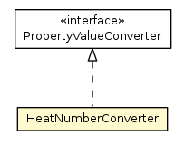 Package class diagram package HeatNumberConverter
