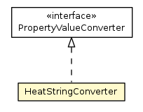 Package class diagram package HeatStringConverter