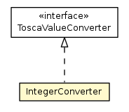 Package class diagram package IntegerConverter