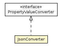 Package class diagram package JsonConverter