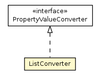 Package class diagram package ListConverter