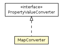 Package class diagram package MapConverter