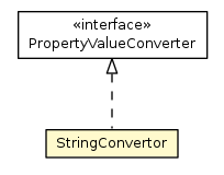 Package class diagram package StringConvertor