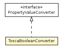 Package class diagram package ToscaBooleanConverter