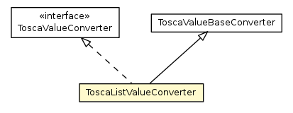 Package class diagram package ToscaListValueConverter