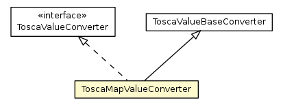 Package class diagram package ToscaMapValueConverter