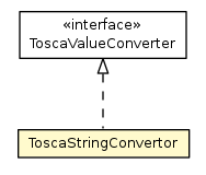 Package class diagram package ToscaStringConvertor