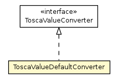 Package class diagram package ToscaValueDefaultConverter