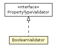Package class diagram package BooleanValidator