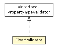 Package class diagram package FloatValidator