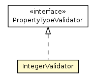 Package class diagram package IntegerValidator