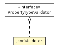Package class diagram package JsonValidator