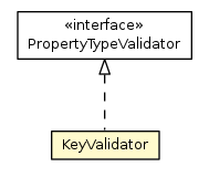 Package class diagram package KeyValidator