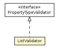 Package class diagram package ListValidator