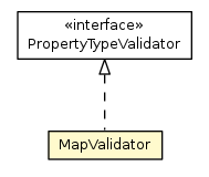 Package class diagram package MapValidator