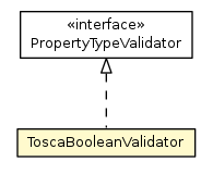 Package class diagram package ToscaBooleanValidator