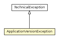 Package class diagram package ApplicationVersionException