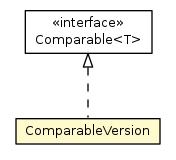Package class diagram package ComparableVersion