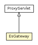 Package class diagram package EsGateway