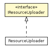 Package class diagram package IResourceUploader