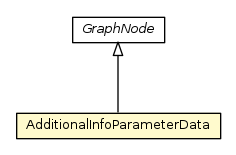 Package class diagram package AdditionalInfoParameterData