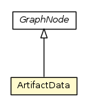 Package class diagram package ArtifactData