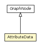 Package class diagram package AttributeData