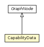 Package class diagram package CapabilityData