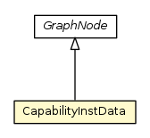 Package class diagram package CapabilityInstData