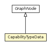 Package class diagram package CapabilityTypeData