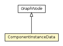 Package class diagram package ComponentInstanceData