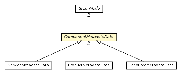 Package class diagram package ComponentMetadataData