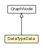 Package class diagram package DataTypeData