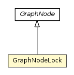 Package class diagram package GraphNodeLock